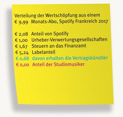 Spotify 2017